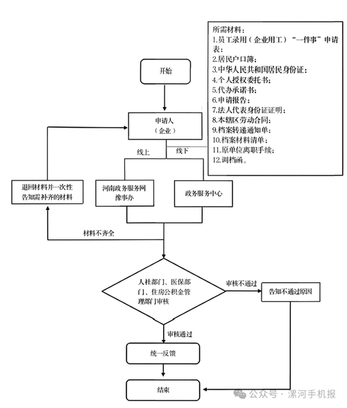 铸锋离职后医保4怎么提取？老司机教你避开这些坑，稳稳拿到钱